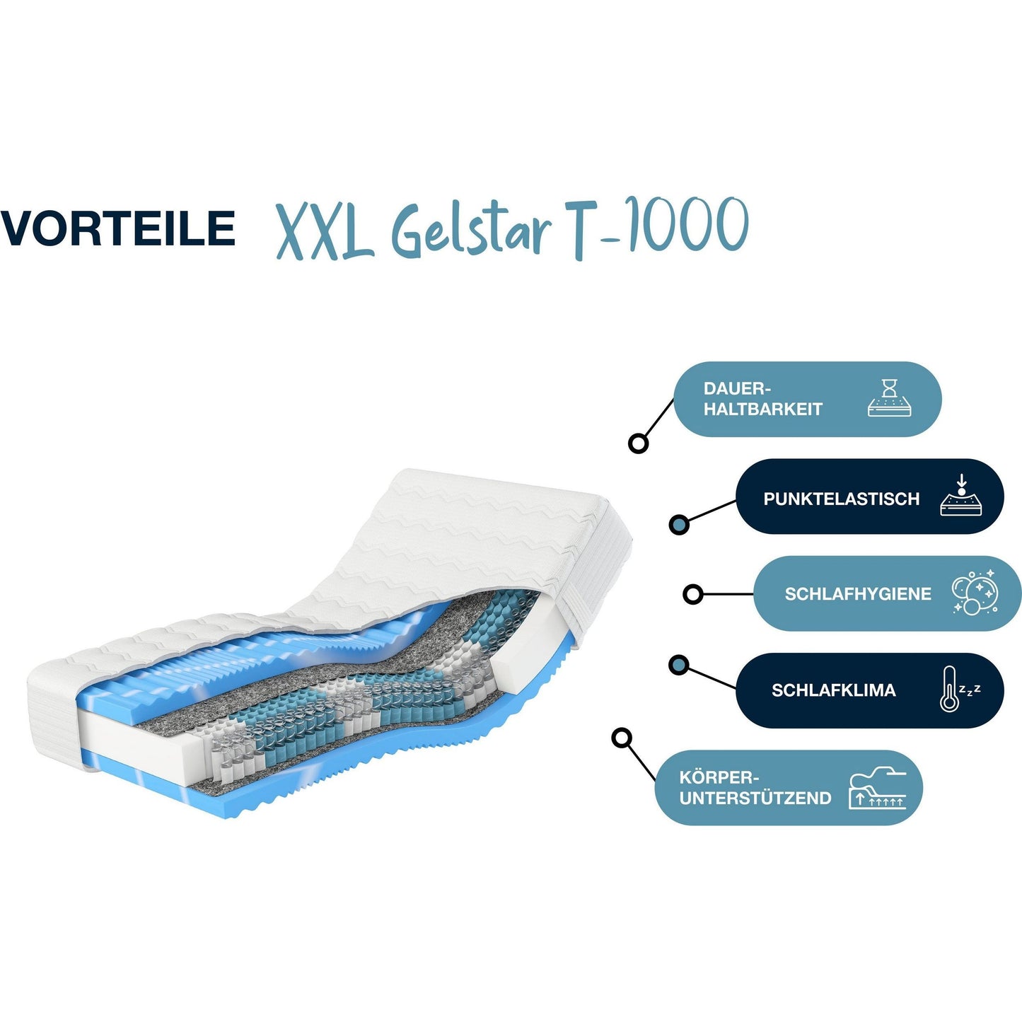 Hn8 Matratze B-Ware 7-Zonen-Taschenfederkern XXL Gelstar T-1000 ca. 25 cm ♻️