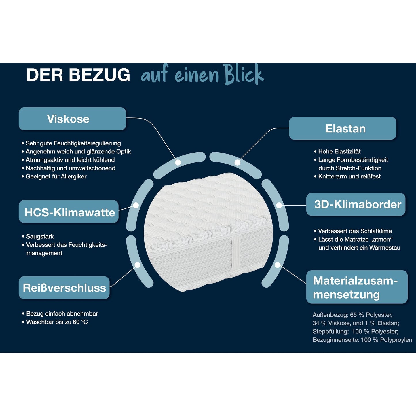Hn8 Matratze B-Ware 7-Zonen-Taschenfederkern XXL Gelstar T-1000 ca. 25 cm ♻️
