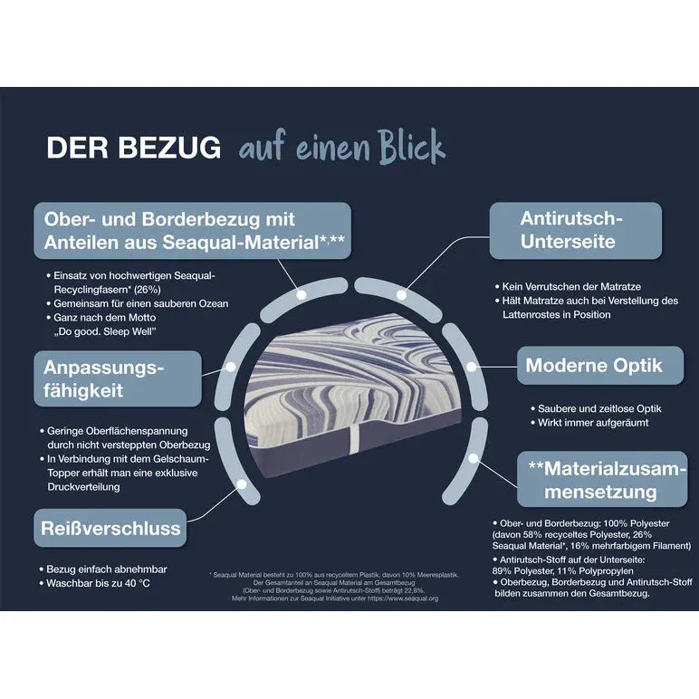 Hn8 Matratze B-Ware Taschenfederkern-Matratze Ocean Clean TFK ca. 21 cm ♻️