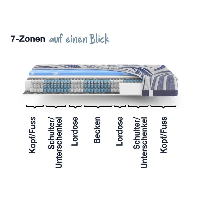 Hn8 Matratze B-Ware Taschenfederkern-Matratze Ocean Clean TFK ca. 21 cm ♻️