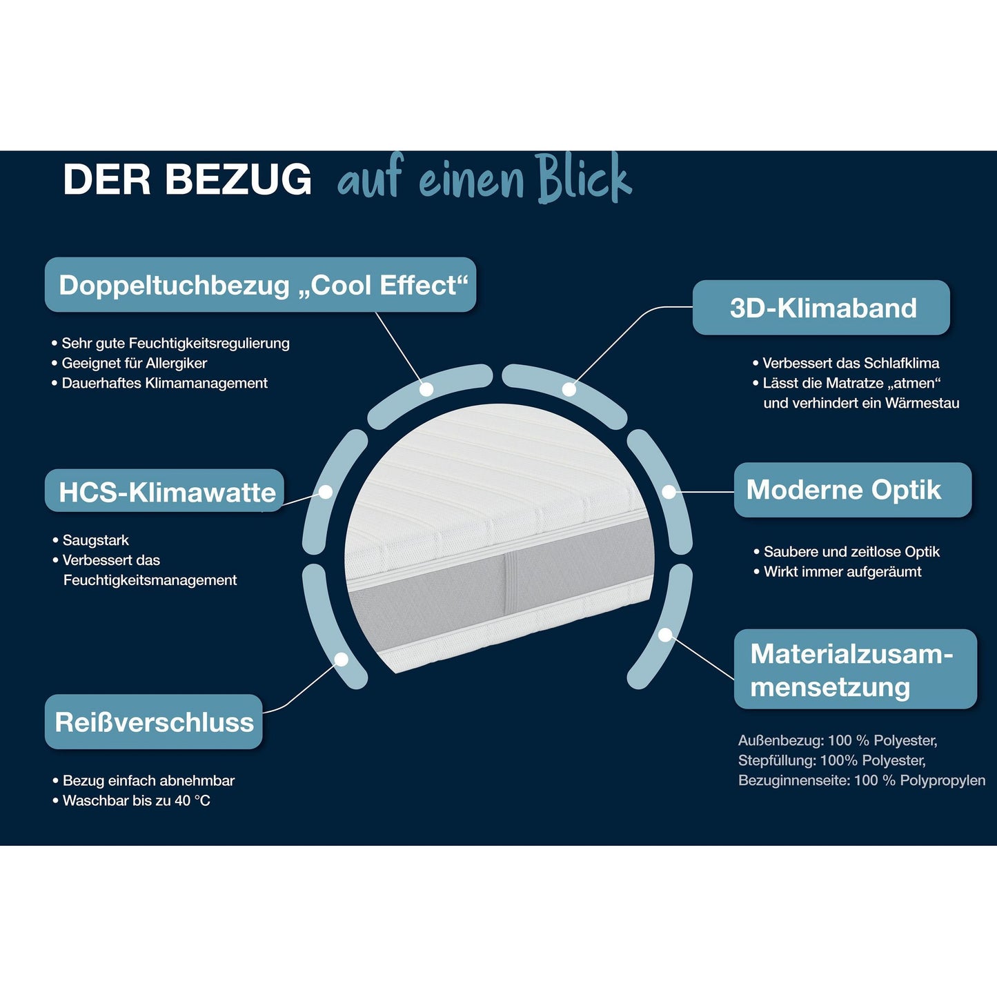 Hn8 Matratze B-Ware 7-Zonen-Taschenfederkern Sleep Balance TFK ca. 24 cm ♻️