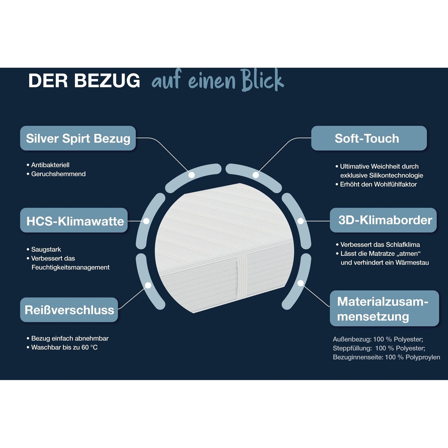 Hn8 Matratze B-Ware 7-Zonen-Taschenfederkern Dynamic TFK ca. 25 cm ♻️