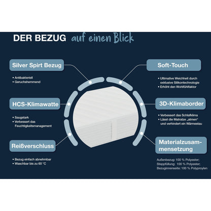 Hn8 Matratze B-Ware 7-Zonen-Taschenfederkern Dynamic TFK ca. 25 cm ♻️