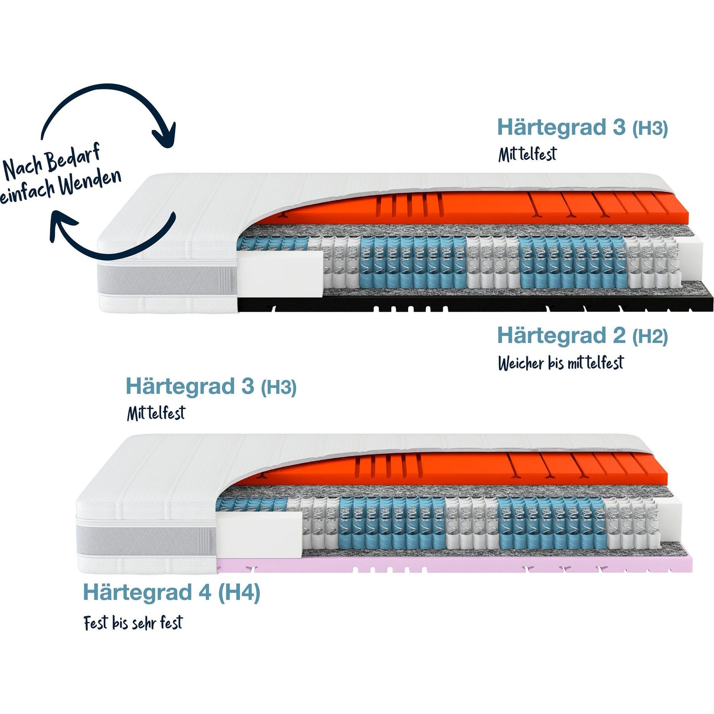 Hn8 Matratze B-Ware 7-Zonen-Taschenfederkern Sleep Balance TFK ca. 24 cm ♻️