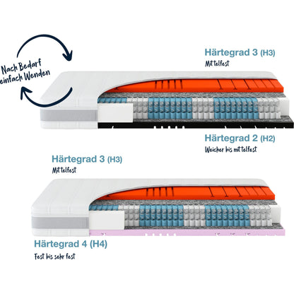 Hn8 Matratze B-Ware 7-Zonen-Taschenfederkern Sleep Balance TFK ca. 24 cm ♻️
