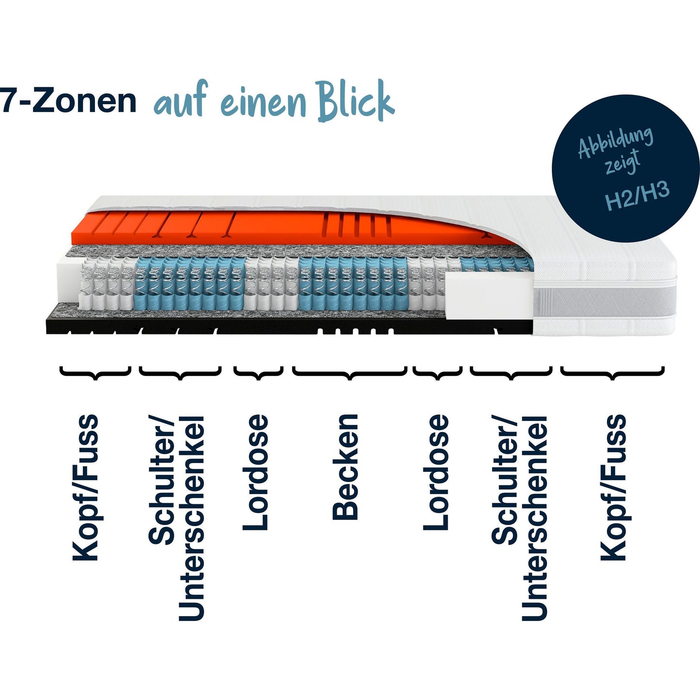 Hn8 Matratze B-Ware 7-Zonen-Taschenfederkern Sleep Balance TFK ca. 24 cm ♻️