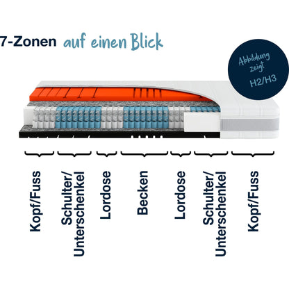 Hn8 Matratze B-Ware 7-Zonen-Taschenfederkern Sleep Balance TFK ca. 24 cm ♻️