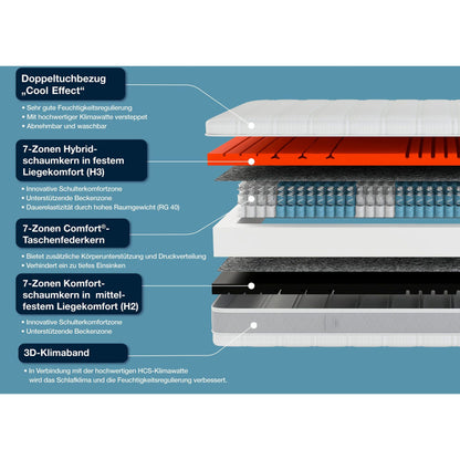 Hn8 Matratze B-Ware 7-Zonen-Taschenfederkern Sleep Balance TFK ca. 24 cm ♻️
