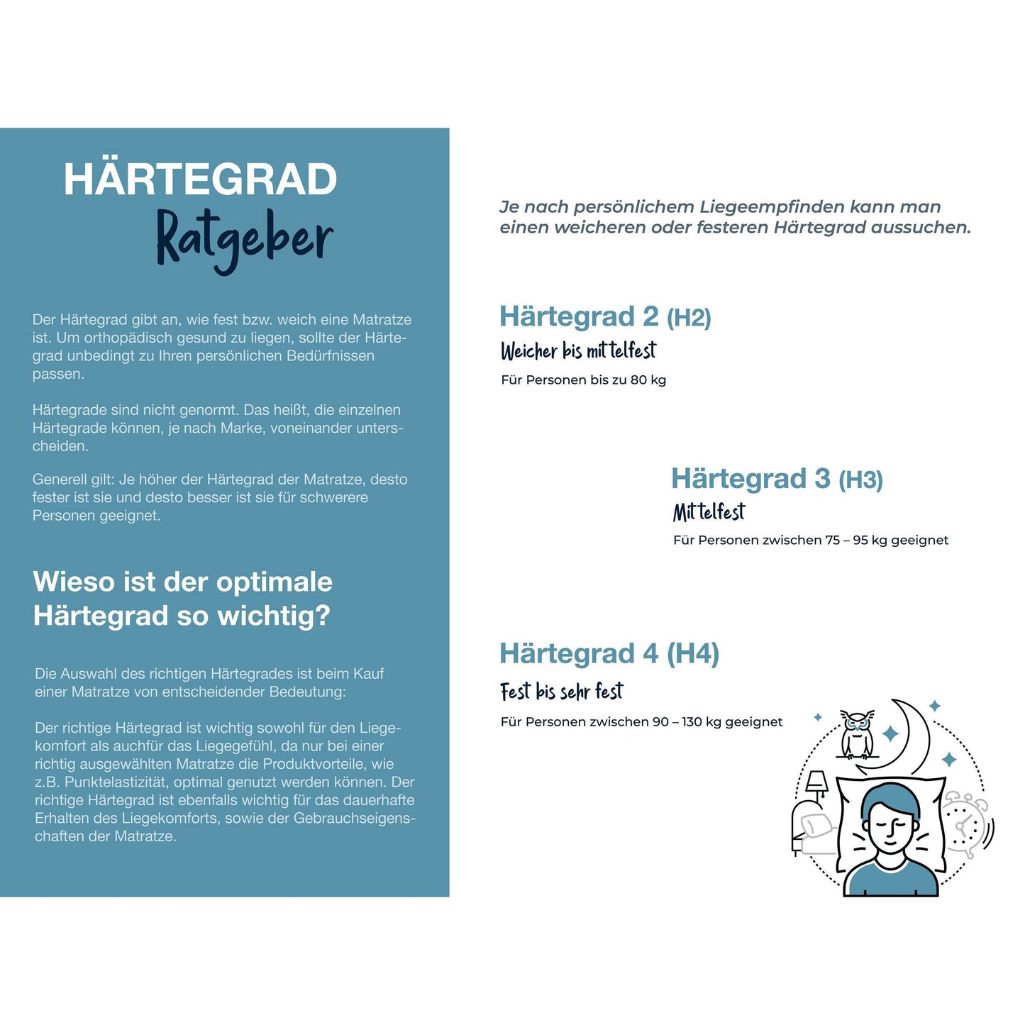 Hn8 Matratze B-Ware 7-Zonen-Taschenfederkern Sleep Balance TFK ca. 24 cm ♻️