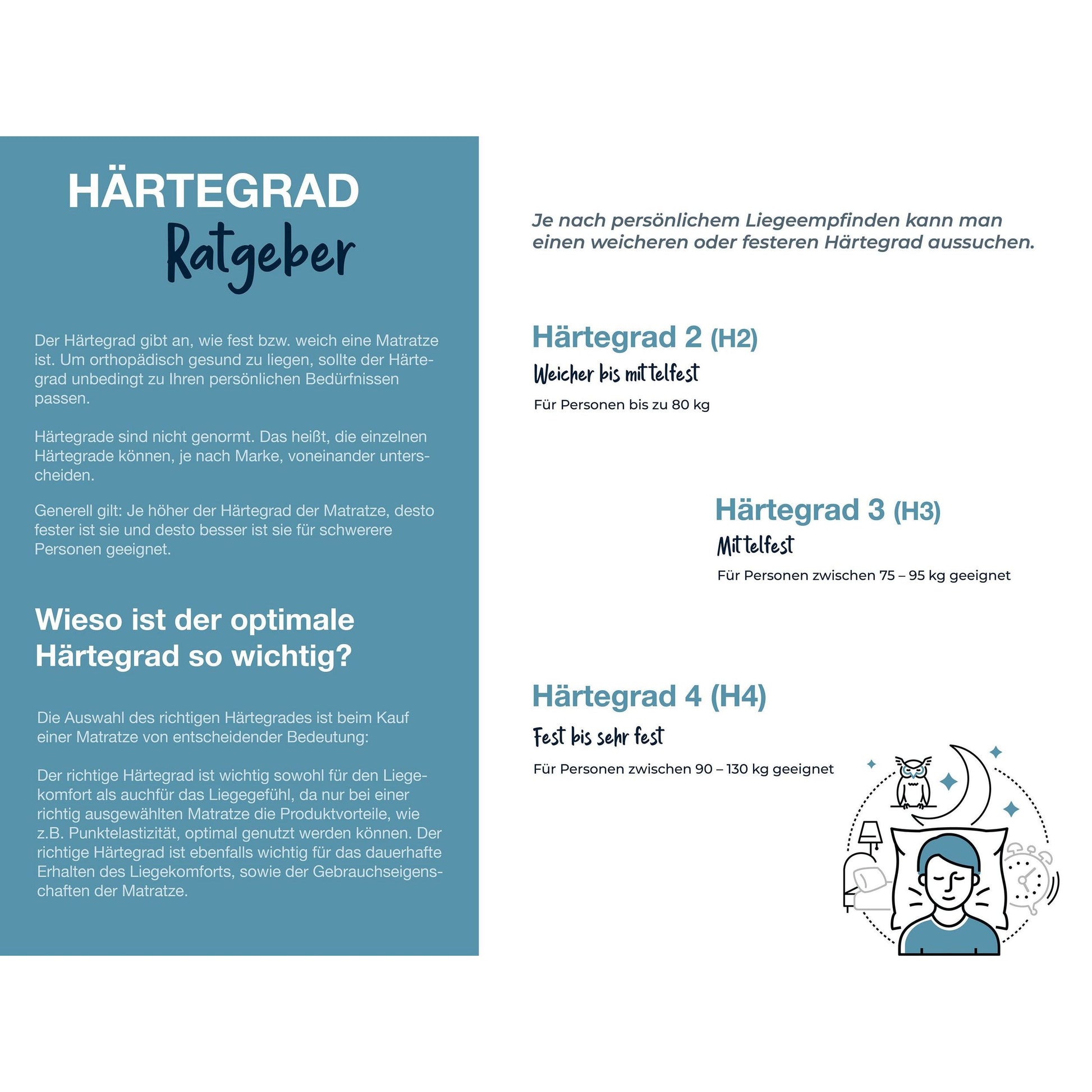 Hn8 Matratze B-Ware 7-Zonen-Taschenfederkern Sleep Balance TFK ca. 24 cm ♻️