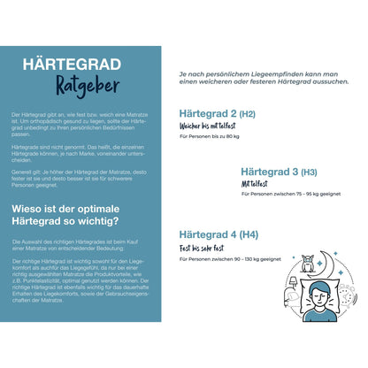 Hn8 Matratze B-Ware 7-Zonen-Taschenfederkern Sleep Balance TFK ca. 24 cm ♻️