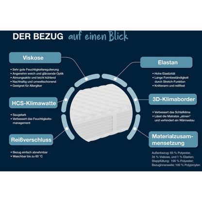 Hn8 Matratze B-Ware 7-Zonen-Taschenfederkern XXL Gelstar T-1000 ca. 25 cm ♻️