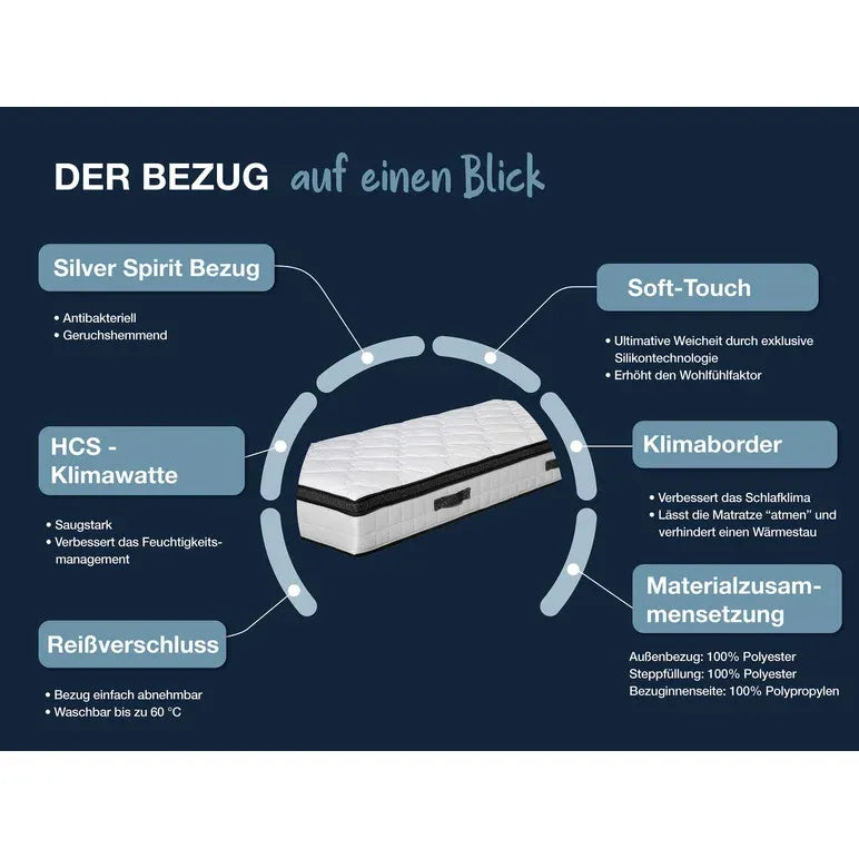 Hn8 Matratze B-Ware 7-Zonen Taschenfederkern-Matratze Supreme TFK GEL mit integriertem Gelschaumtopper ca. 26 cm ♻️
