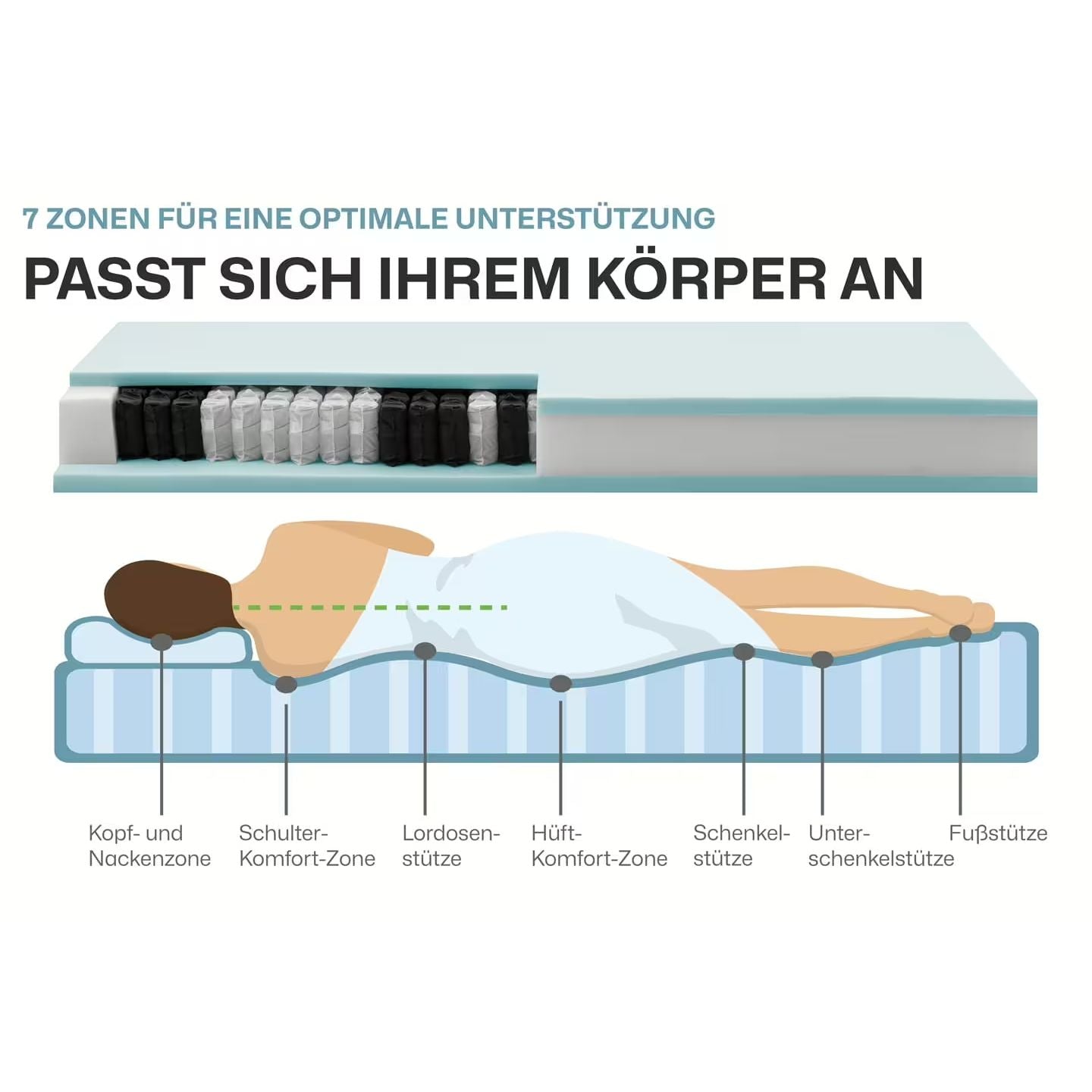 PURAMED 7-Zonen-Taschenfederkernmatratze B-Ware ♻️