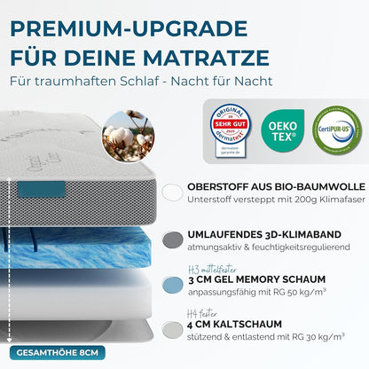Premium Gel Wendetopper H3/H4 Matratzentopper RG 50 kg/m³ B-Ware - ca. 8 cm ♻️