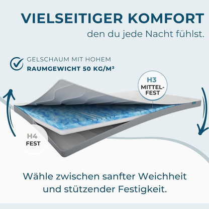 Premium Gel Wendetopper H3/H4 Matratzentopper RG 50 kg/m³ B-Ware - ca. 8 cm ♻️
