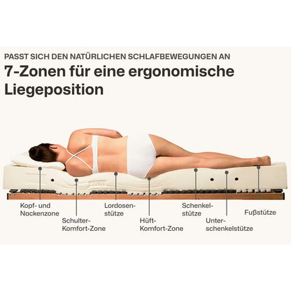 Ravensberger Latexmatratze Ravo-RELAX 7-Zonen B-Ware ♻️