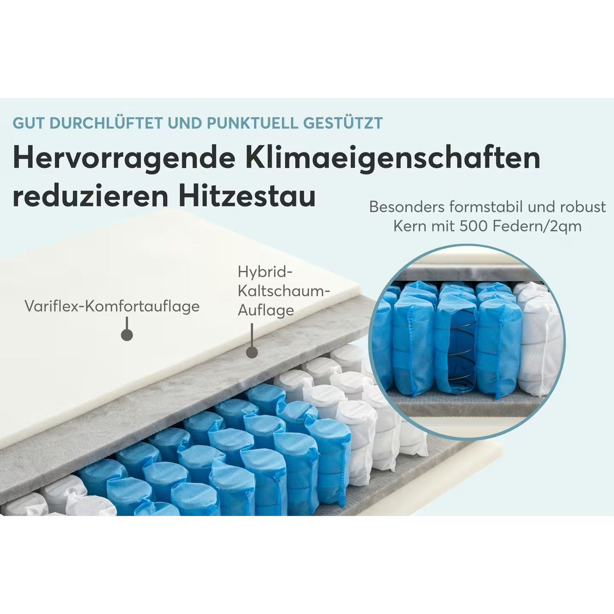 Ravensberger Taschenfederkernmatratze Ravo-SPRING B-Ware ♻️