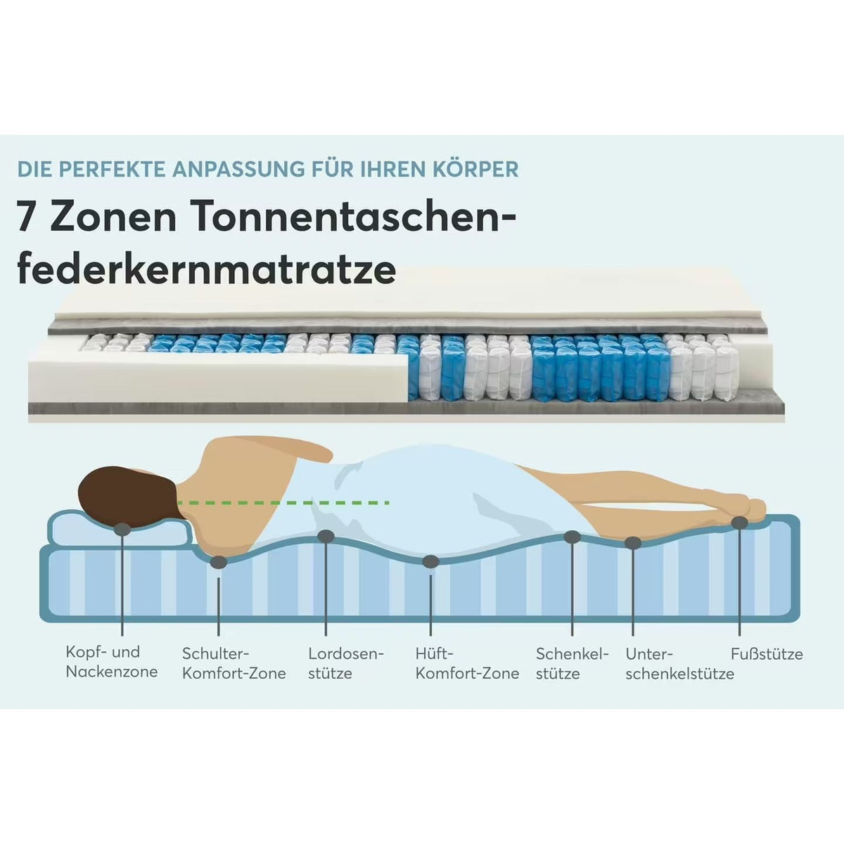 Ravensberger Taschenfederkernmatratze Ravo-SPRING B-Ware ♻️