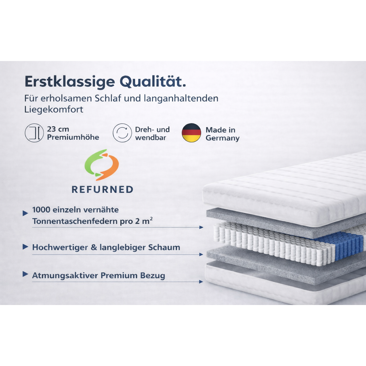 Refurned Silber Taschenfederkern Matratze – 1000 Federn, 7-Zonen, 23 cm ✔️