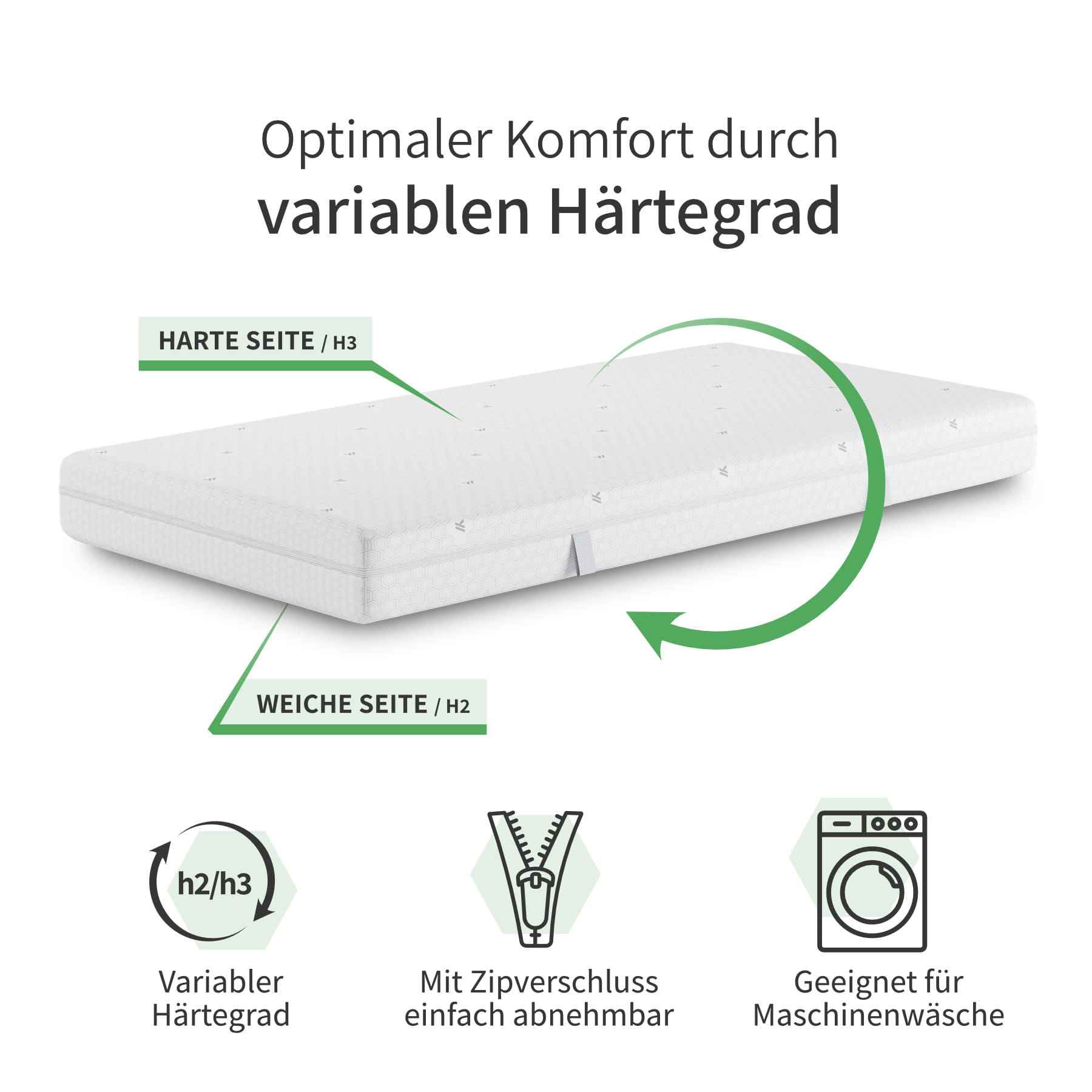 YAK Matratze B-Ware 7-Zonen-Wendematratze H2/H3 Aerolut®-Schaum ♻️
