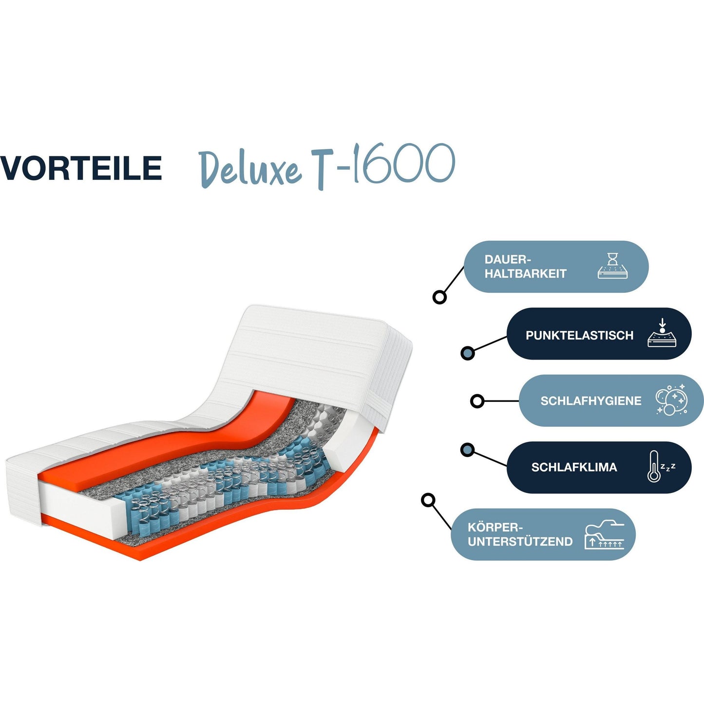 Hn8 Matratze B-Ware 7-Zonen-Taschenfederkern Dynamic TFK ca. 25 cm ♻️