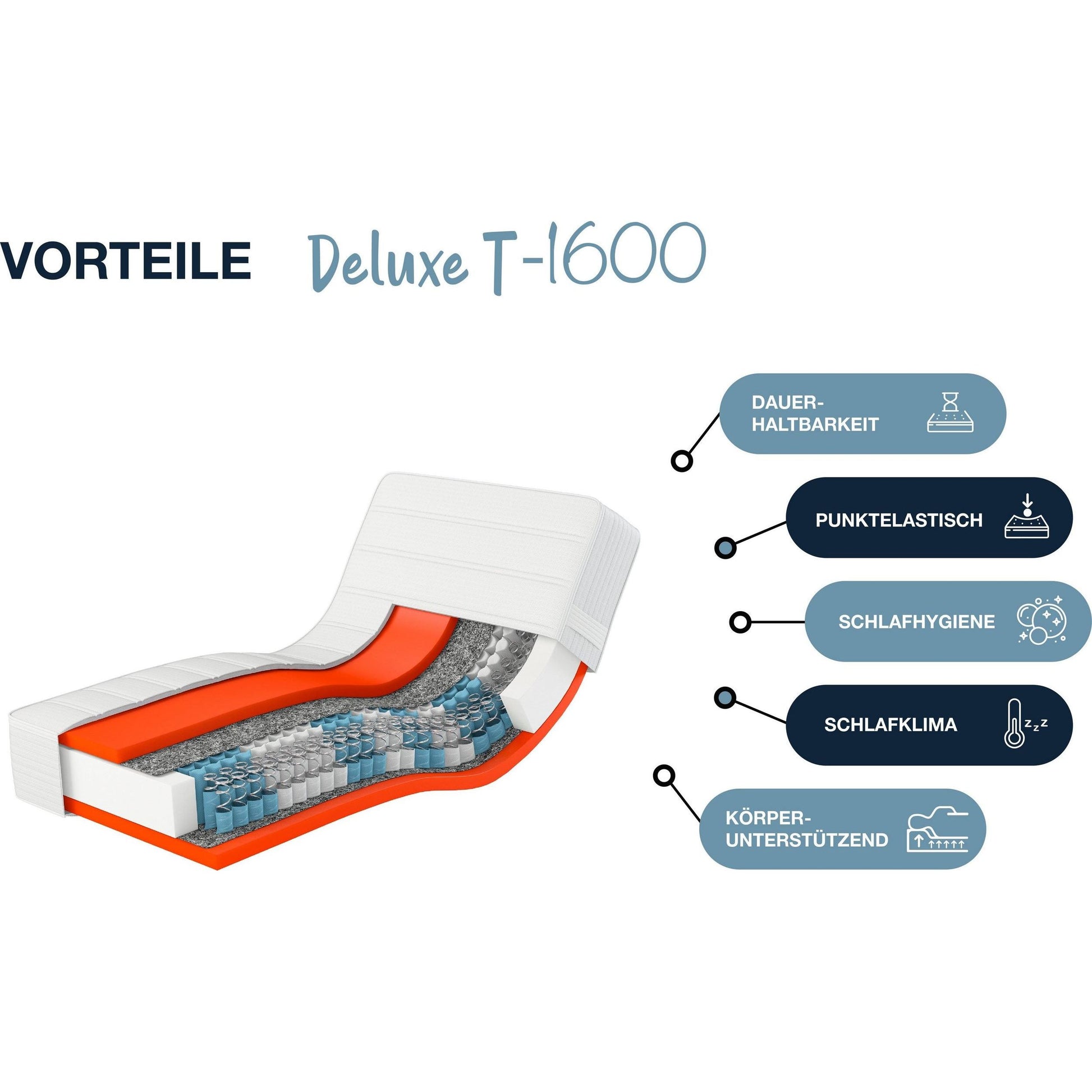 Hn8 Matratze B-Ware 7-Zonen-Taschenfederkern Dynamic TFK ca. 25 cm ♻️