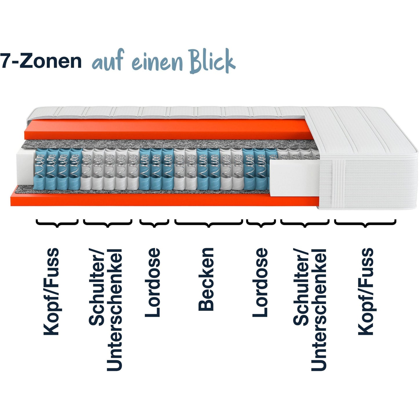 Hn8 Matratze B-Ware 7-Zonen-Taschenfederkern Dynamic TFK ca. 25 cm ♻️