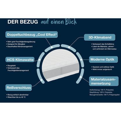 Hn8 Matratze B-Ware 7-Zonen-Taschenfederkern Sleep Balance TFK ca. 24 cm ♻️