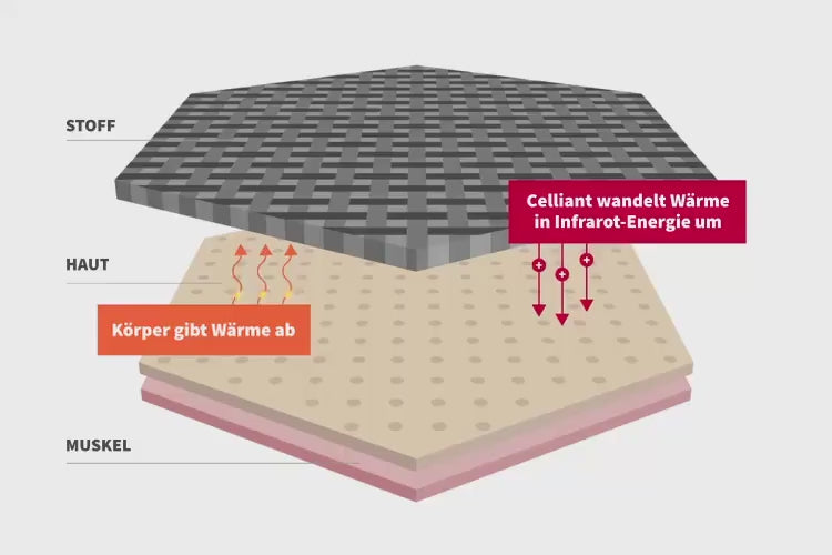 YAK Matratze B-Ware 7-Zonen-Wendematratze H2/H3 Aerolut®-Schaum ♻️